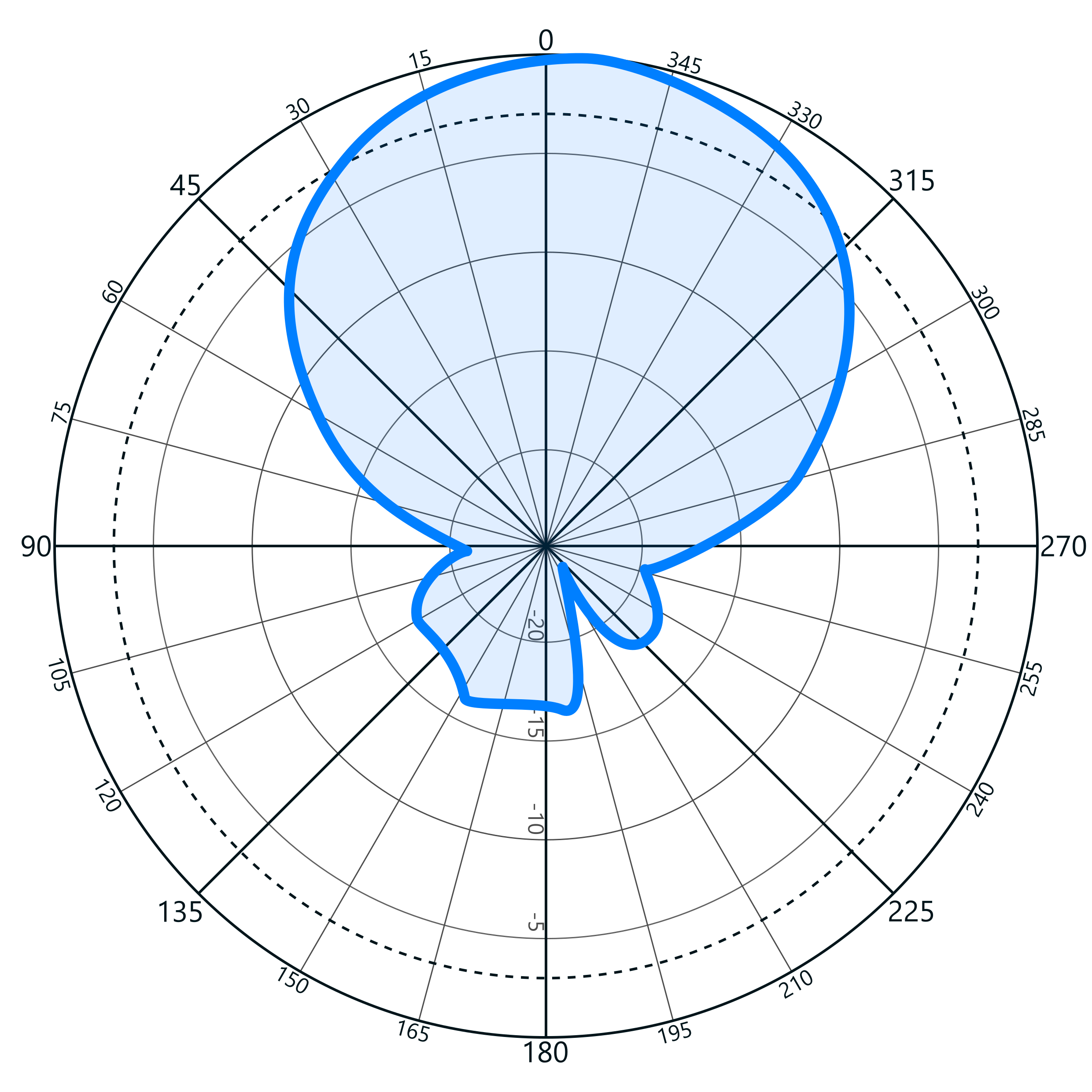 A5010 2D YZ Plane 300Dpi