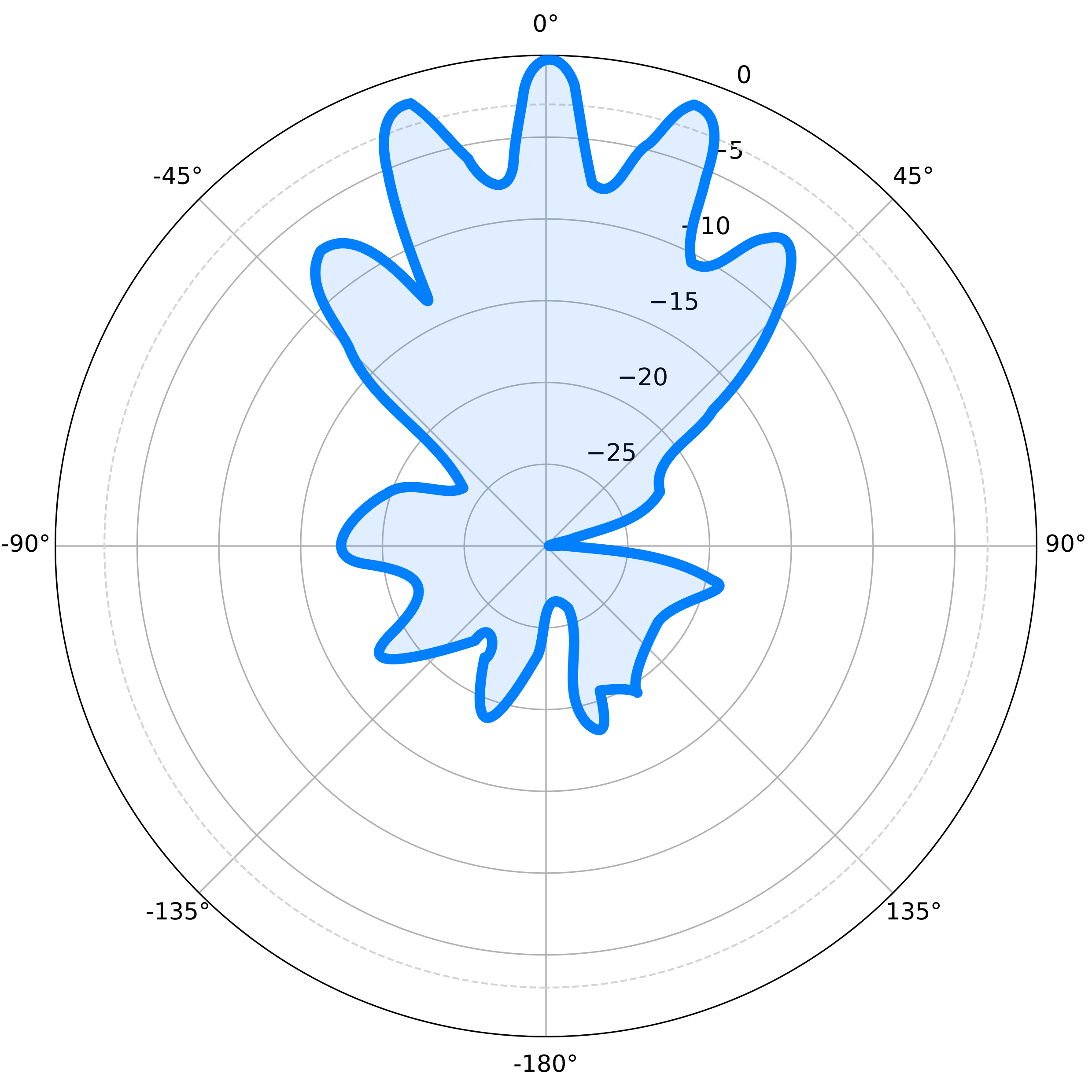 Portal Tower 2D Vertical Pattern 300