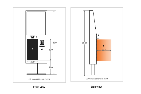 Retail Self Check Out Configuration Combined Views