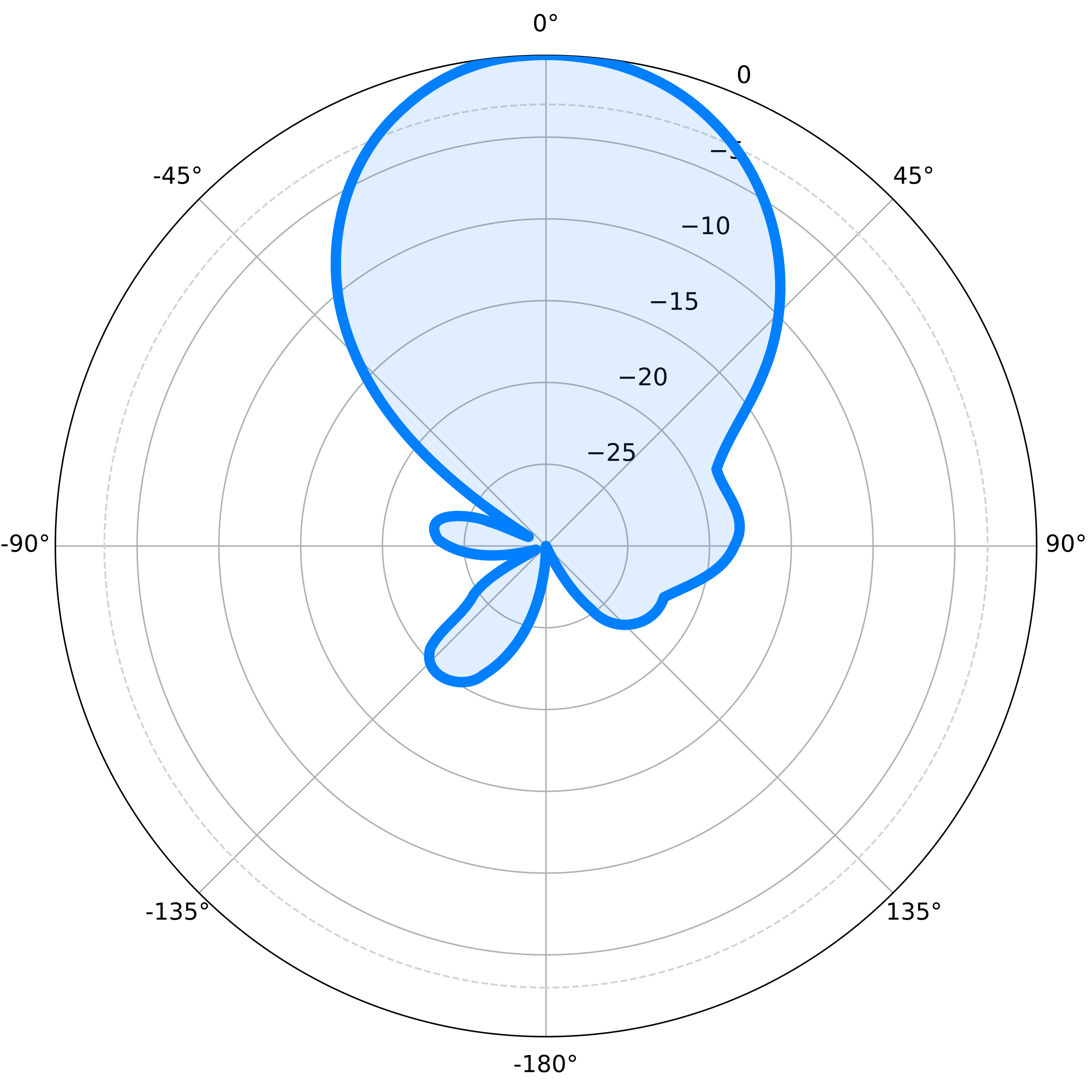 Portal Lower Unit 2D Horizontal Pattern 300Dpi