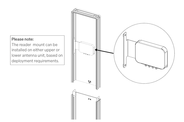Portal System Reader Mount Installation