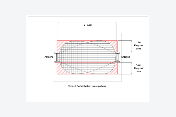 Times 7 Portal Beam Pattern (2)